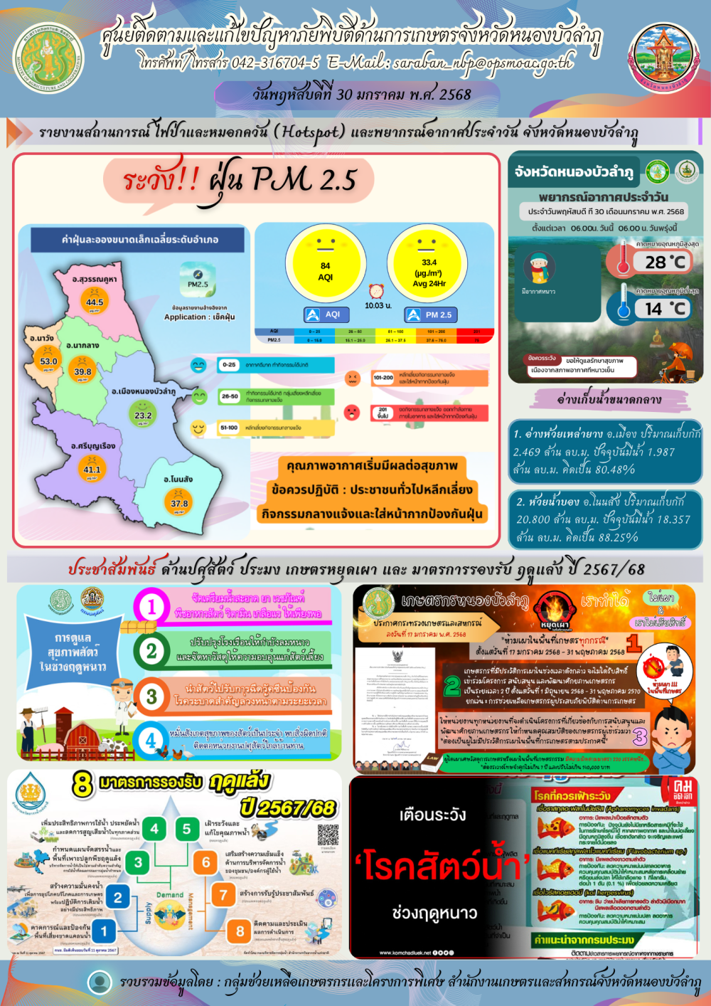 ศูนย์ติดตามและแก้ไขปัญหาภัยพิบัติด้านการเกษตรจังหวัดหนองบัวลำภู