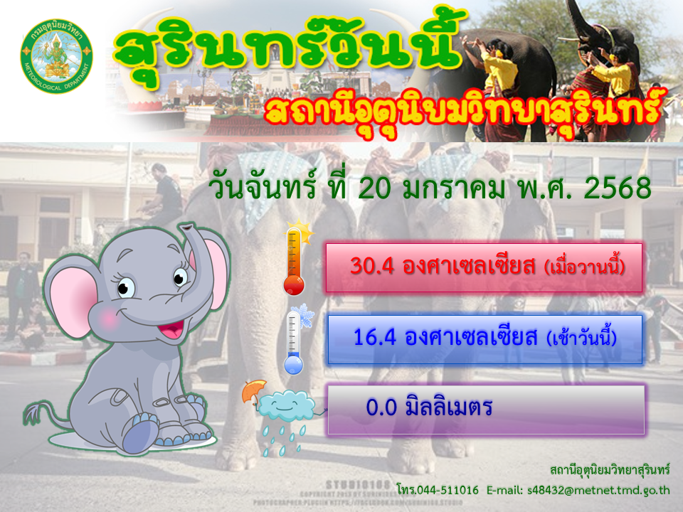 สรุปลักษณะอากาศประจำวัน (20 มกราคม 2568)