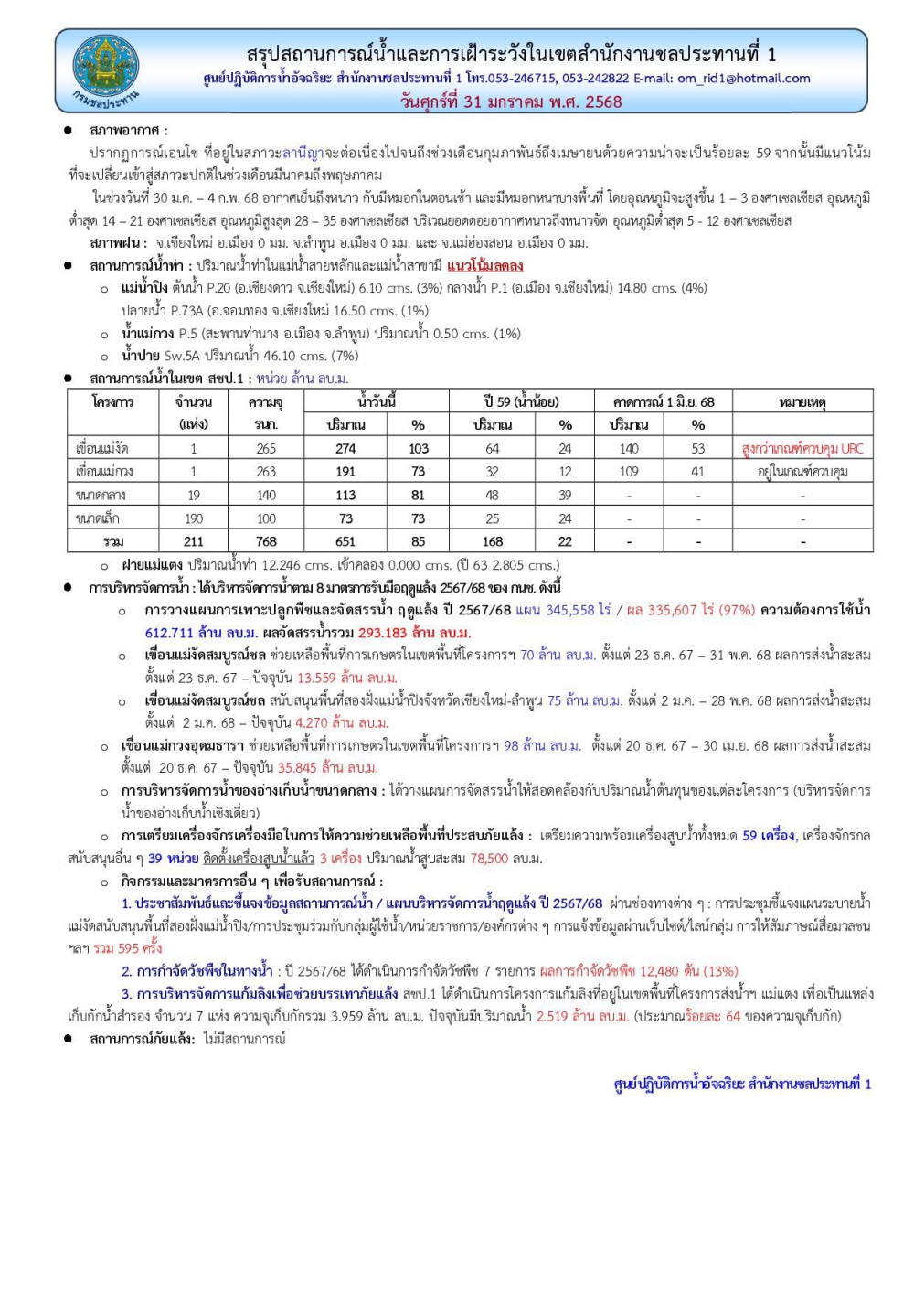 สถานการณ์น้ำ ประจำวันศุกร์ที่ 31 มกราคม 2568