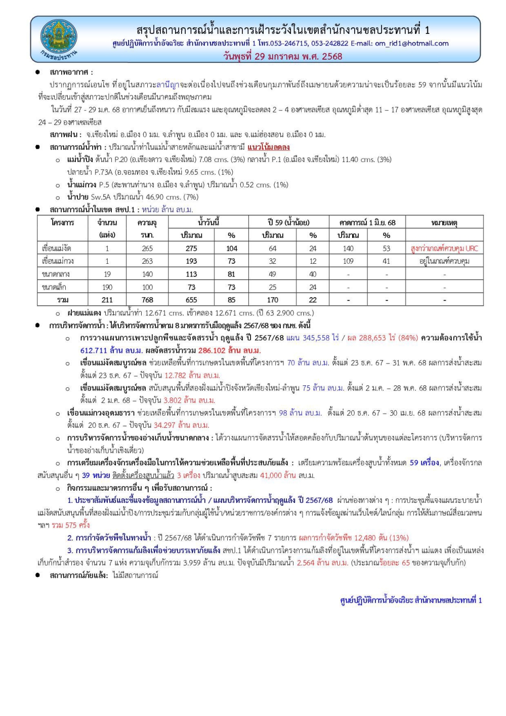 สถานการณ์น้ำ ประจำวันพุธที่ 29 มกราคม 2568