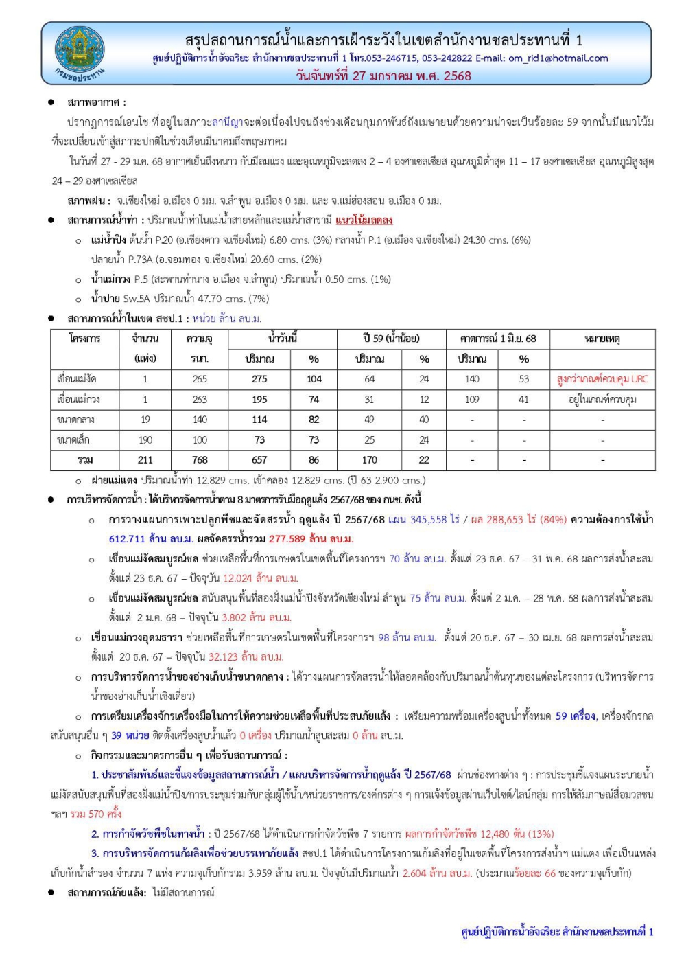 สถานการณ์น้ำ ประจำวันจันทร์ที่ 27 มกราคม 2568