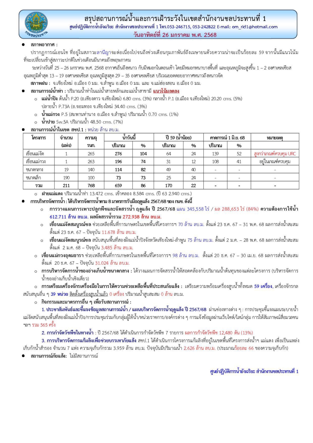 สถานการณ์น้ำ ประจำวันอาทิตย์ที่ 26 มกราคม 2568