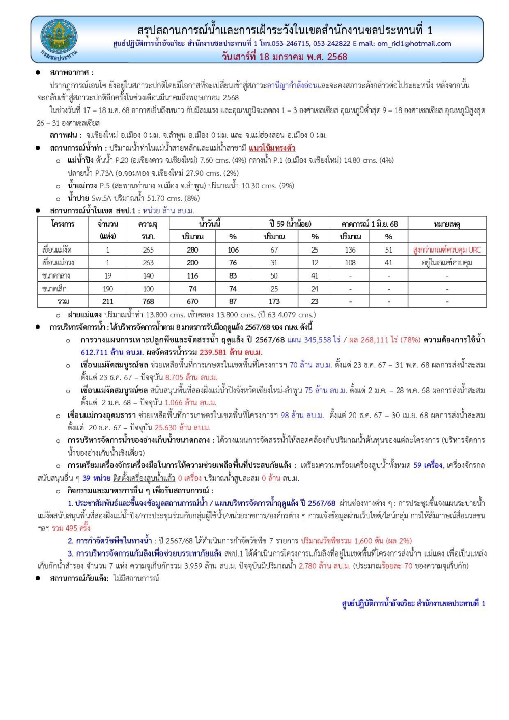 สถานการณ์น้ำ ประจำวันเสาร์ที่ 18 มกราคม 2568