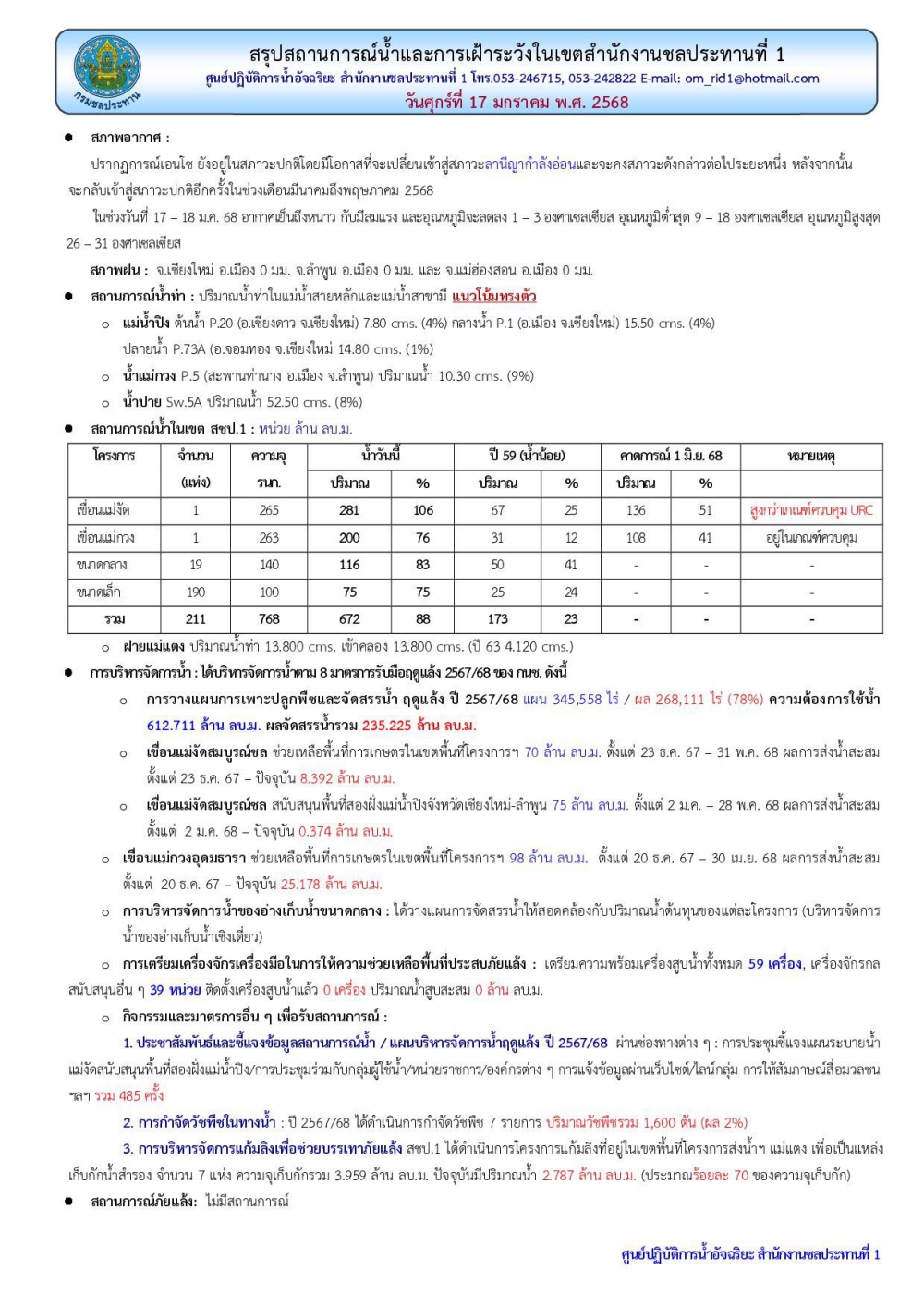 สถานการณ์น้ำ ประจำวันศุกร์ที่ 17 มกราคม 2568