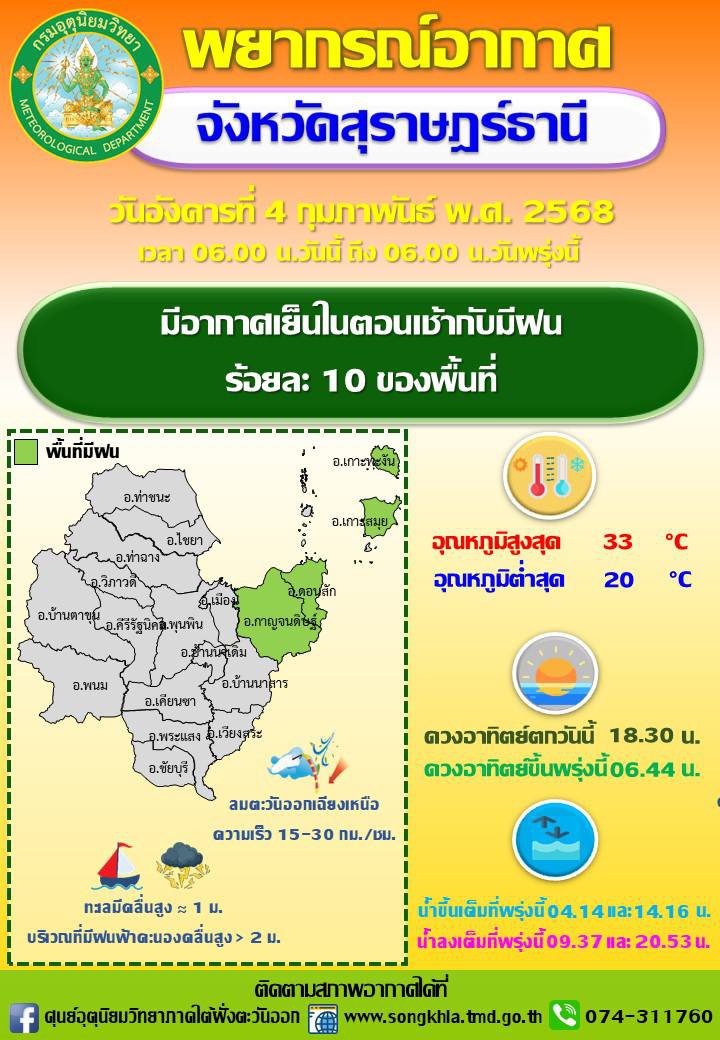 พยากรณ์อากาศจังหวัดสุราษฎร์ธานี วันที่ 4 กุมภาพันธ์ 2568