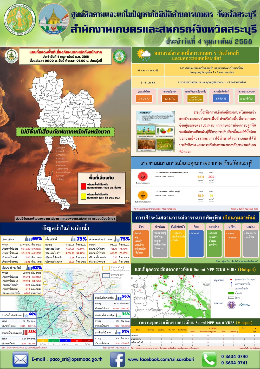 ข่าวประชาสัมพันธ์สถานการณ์ด้านการเกษตร