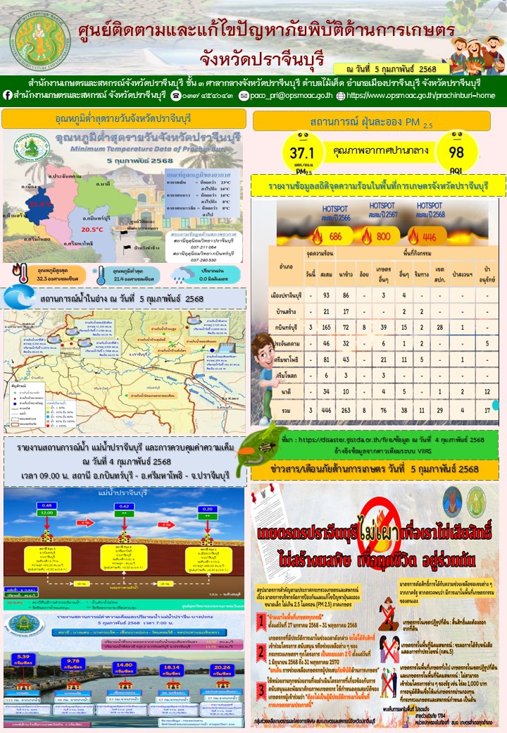 ประจำวันที่ 5 กุมภาพันธ์ 2568