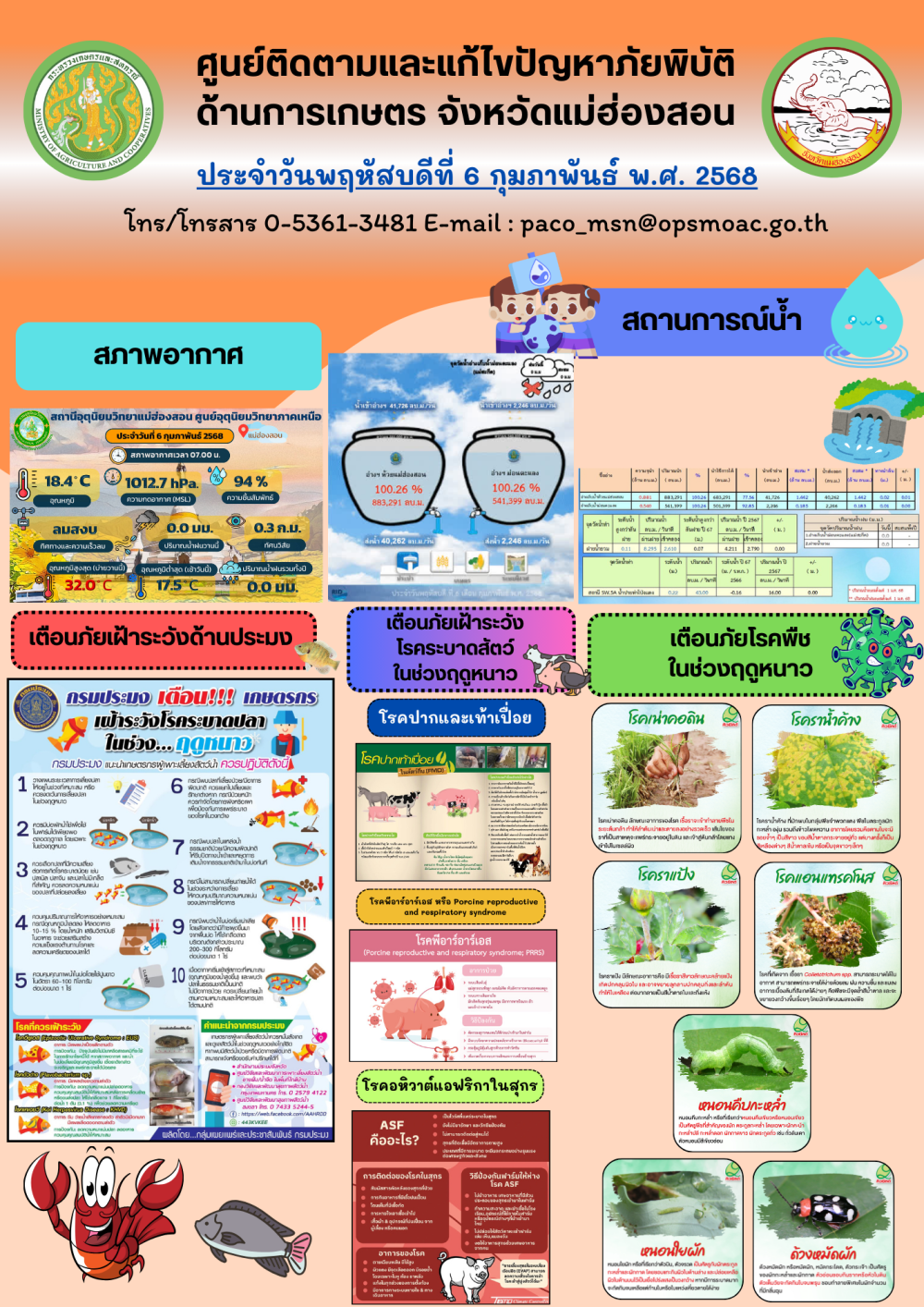 ศูนย์ติดตามและแก้ไขปัญหาภัยพิบัติด้านการเกษตรจังหวัดแม่ฮ่องสอน