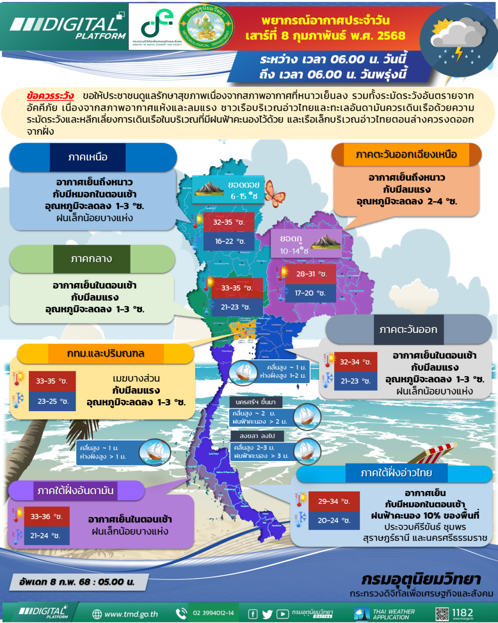 พยากรณ์อากาศ ประจำวันที่ 8 กุมภาพันธ์ 2568