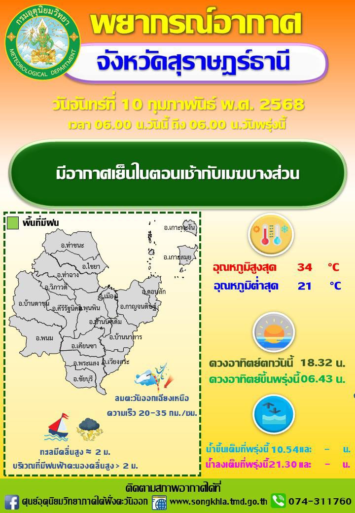 พยากรณ์อากาศจังหวัดสุราษฎร์ธานี