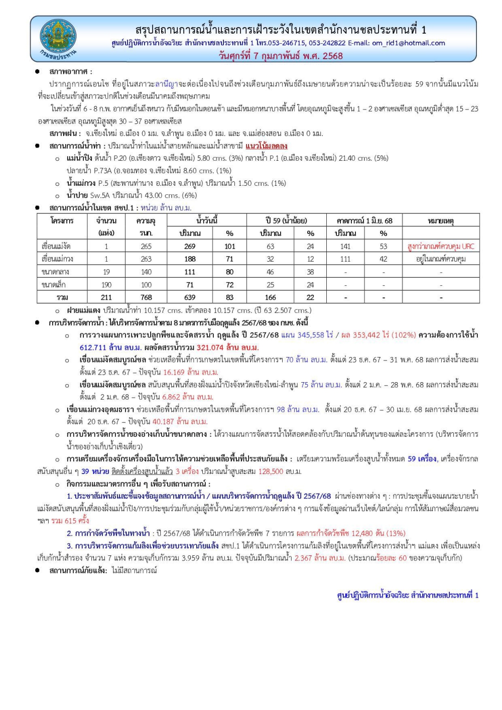 สถานการณ์น้ำ ประจำวันศุกร์ที่ 7 กุมภาพันธ์ 2568