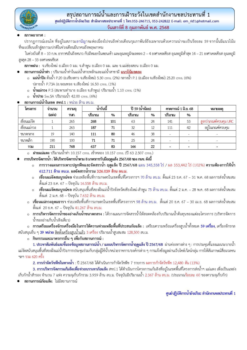 สถานการณ์น้ำ ประจำวันเสาร์ที่ 8 กุมภาพันธ์ 2568