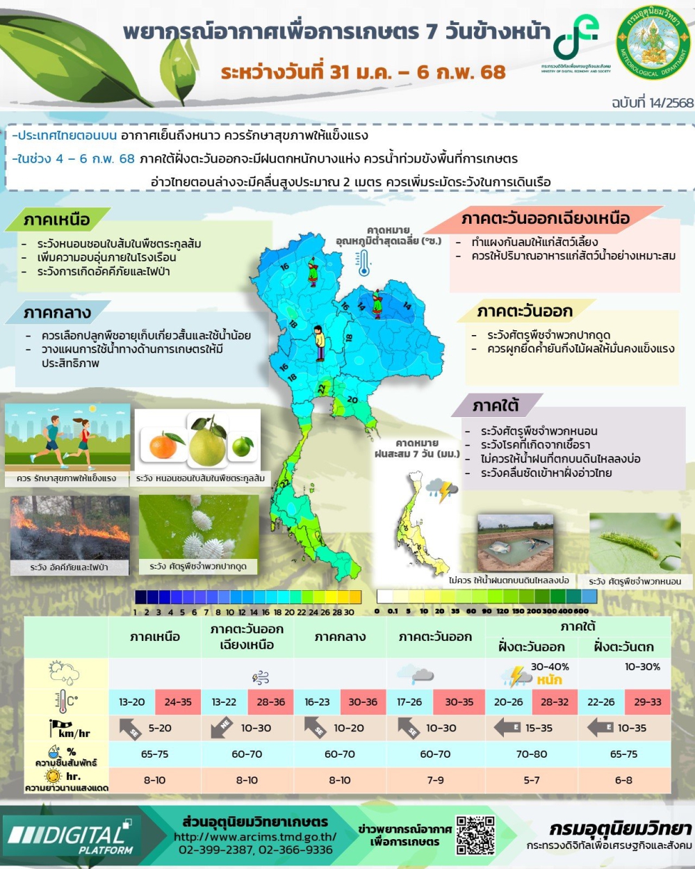 พยากรณ์อากาศเพื่อการเกษตร 31 มค - 6 กพ 68