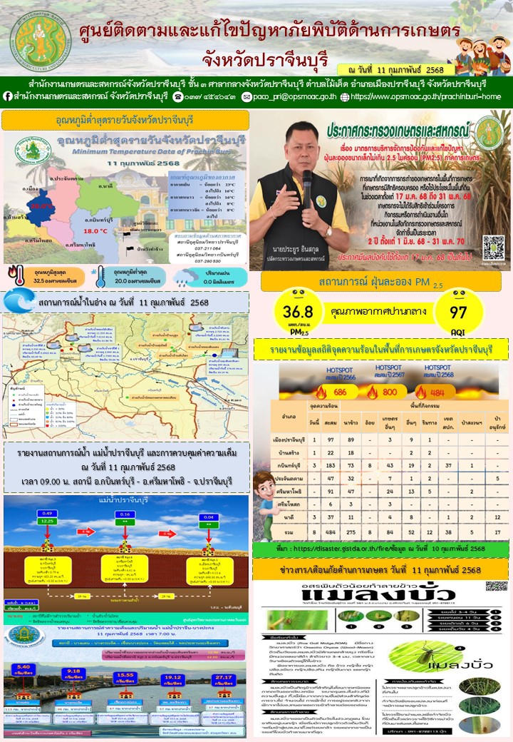 ประจำวันที่ 11 กุมภาพันธ์ 2568