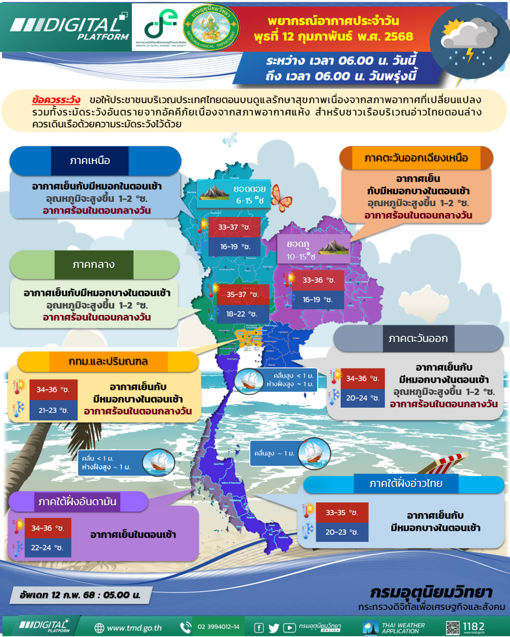 พยากรณ์อากาศ ประจำวันที่ 12 กุมภาพันธ์ 2568