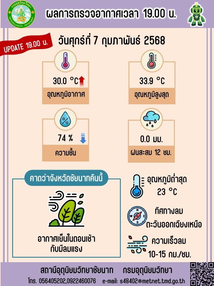 พยากรณ์อากาศ ประจำวันที่ 7 กุมภาพันธ์ 2568