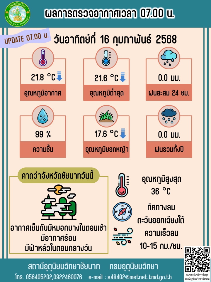 พยากรณ์อากาศ ประจำวันที่ 16 กุมภาพันธ์ 2568