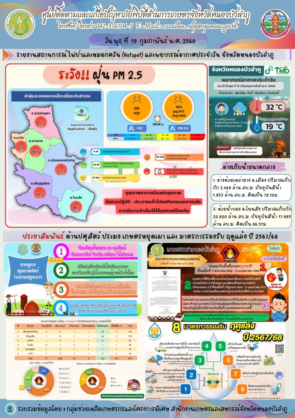 ศูนย์ติดตามและแก้ไขปัญหาภัยพิบัติด้านการเกษตรจังหวัดหนองบัวลำภู