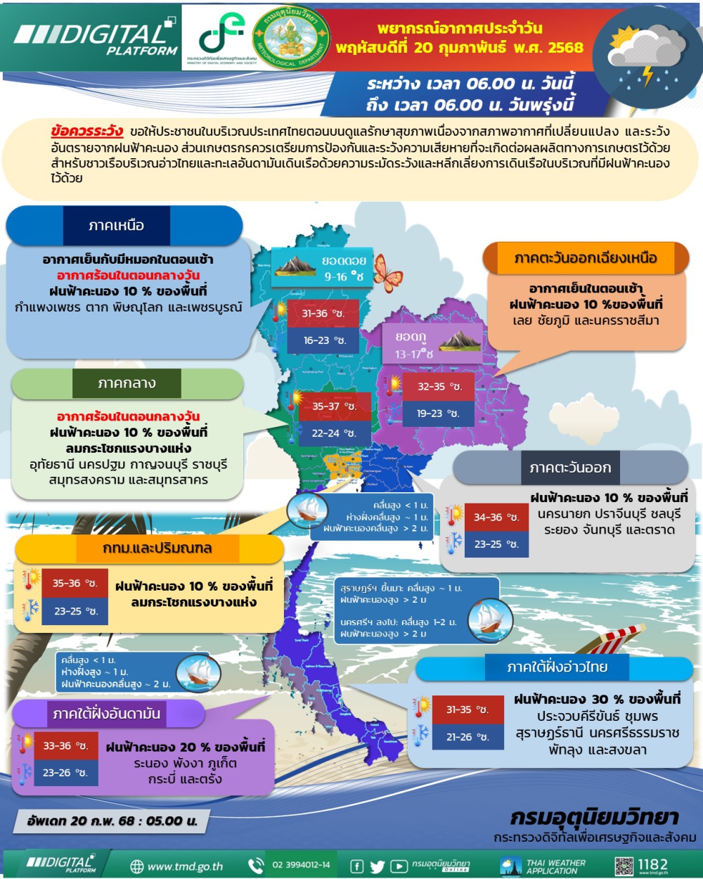 พยากรณ์อากาศ ประจำวันที่ 20 กุมภาพันธ์ 2568