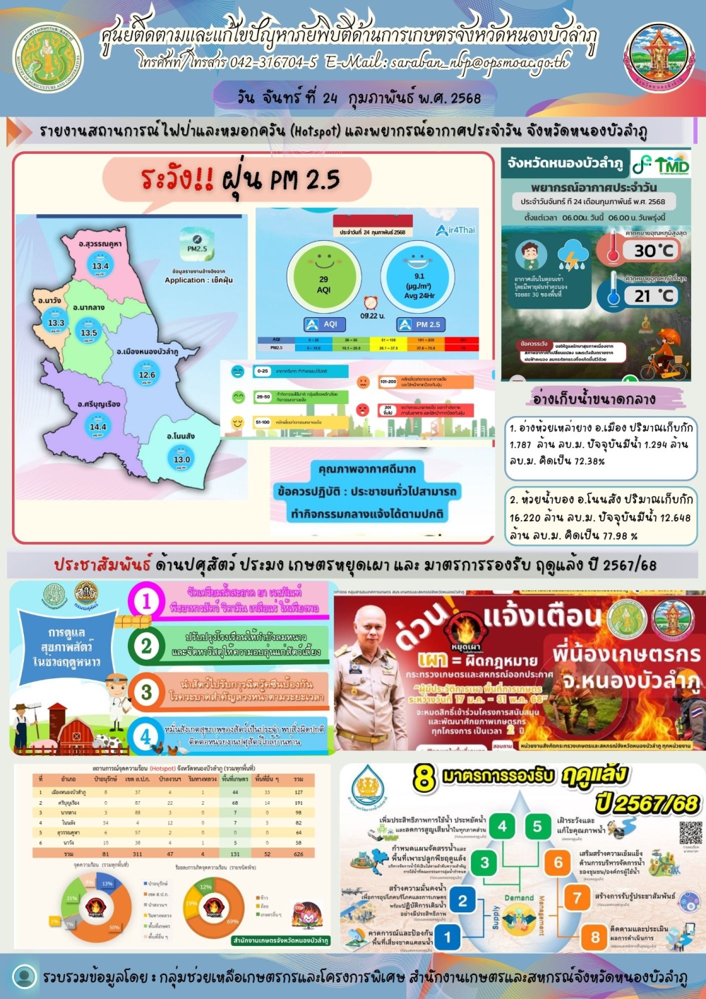 ศูนย์ติดตามและแก้ไขปัญหาภัยพิบัติด้านการเกษตรจังหวัดหนองบัวลำภู