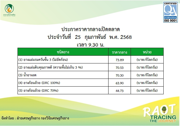 ราคายางพารา ณ วันที่ 25 กุมภาพันธ์ พ.ศ. 2568