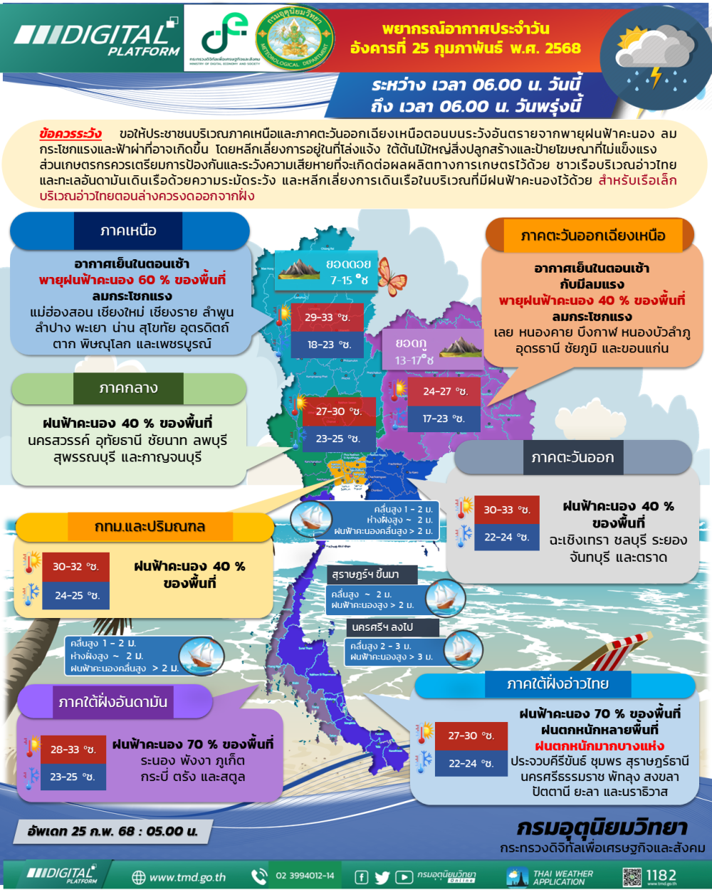 พยากรณ์อากาศ ประจำวันที่ 25 กุมภาพันธ์ 2568