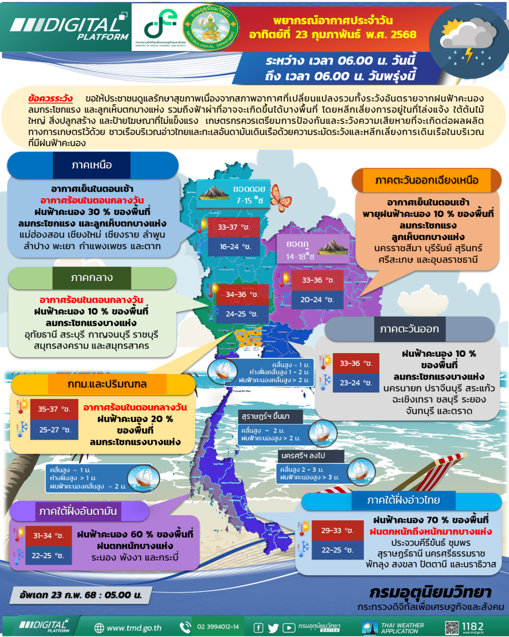 พยากรณ์อากาศ ประจำวันที่ 23 กุมภาพันธ์ 2568