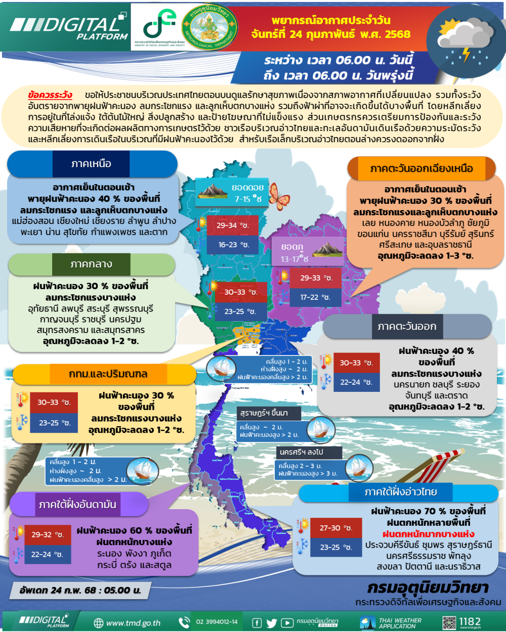 พยากรณ์อากาศ ประจำวันที่ 24 กุมภาพันธ์ 2568