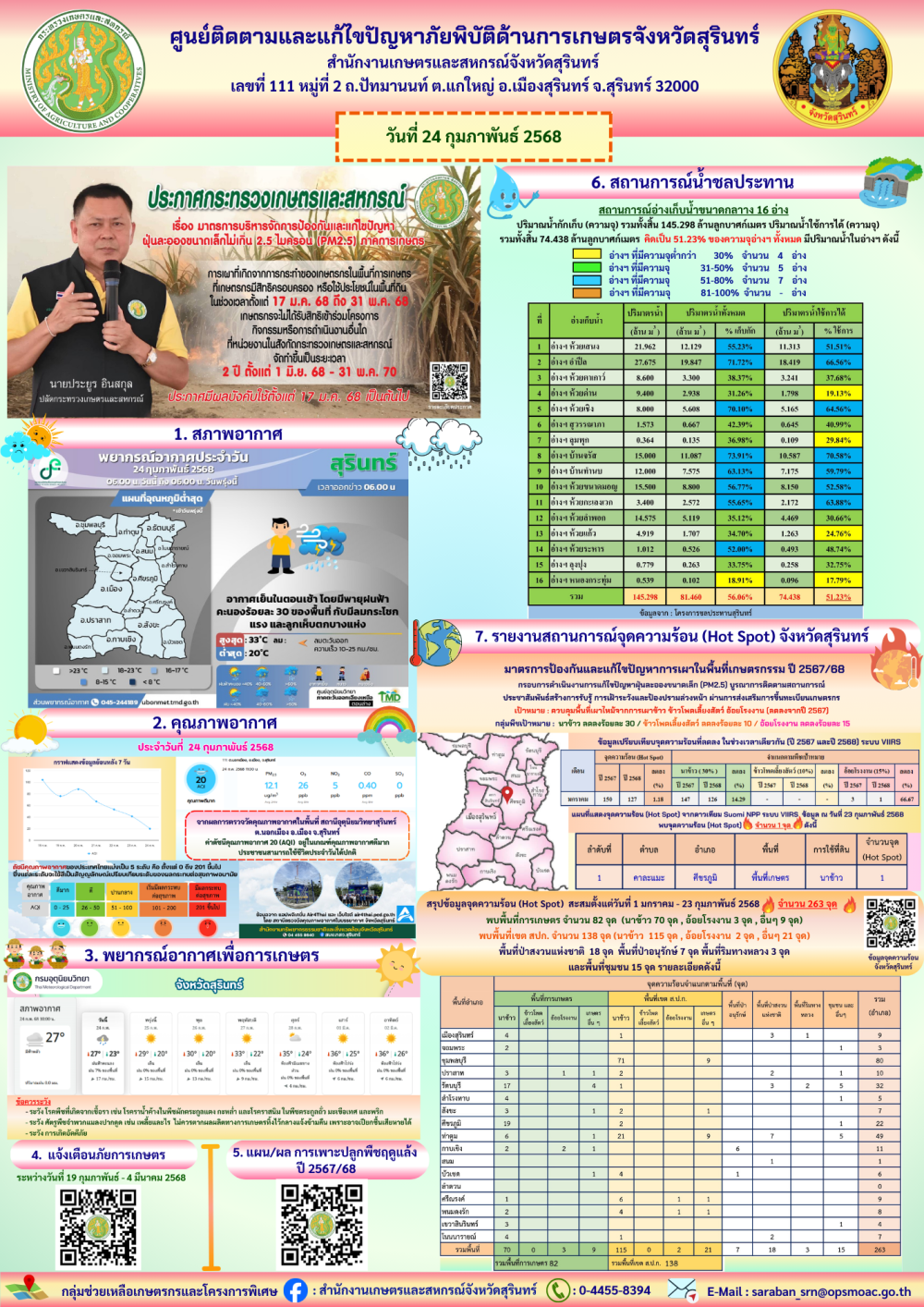 รายงานศูนย์ติดตามและแก้ไขปัญหาภัยพิบัติด้านการเกษตรจังหวัดสุรินทร์