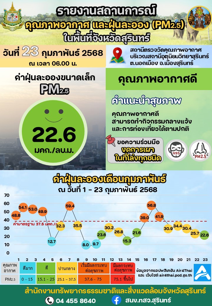 รายงานสถานการณ์คุณภาพอากาศ