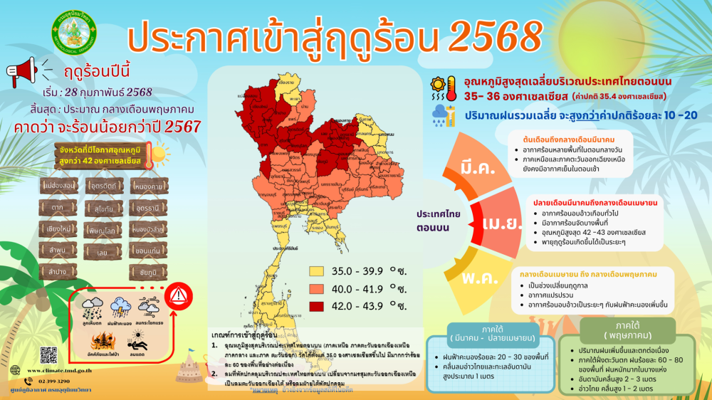 ประกาศเข้าสู่ฤดูร้อนปี 2568