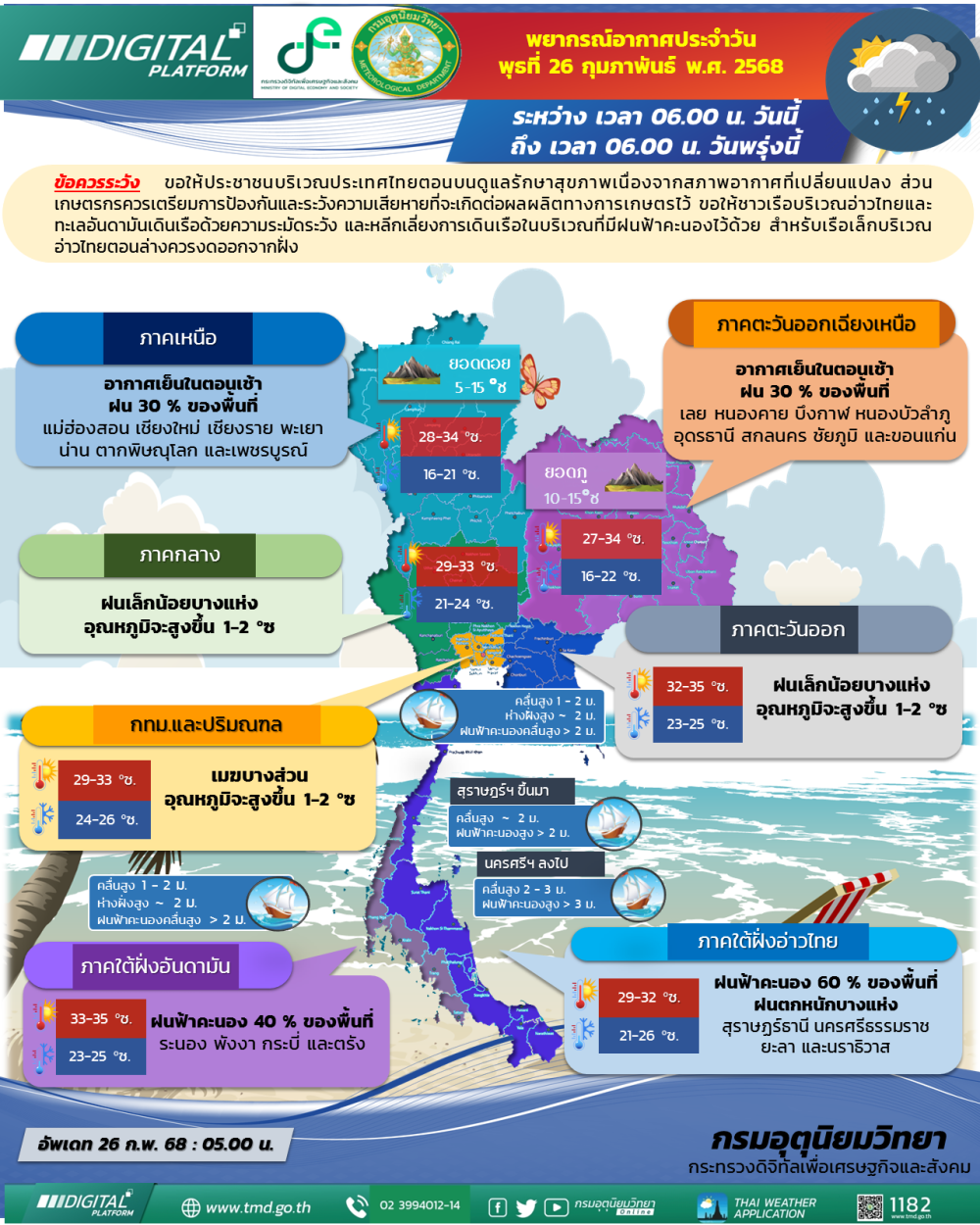 พยากรณ์อากาศ ประจำวันที่ 26 กุมภาพันธ์ 2568