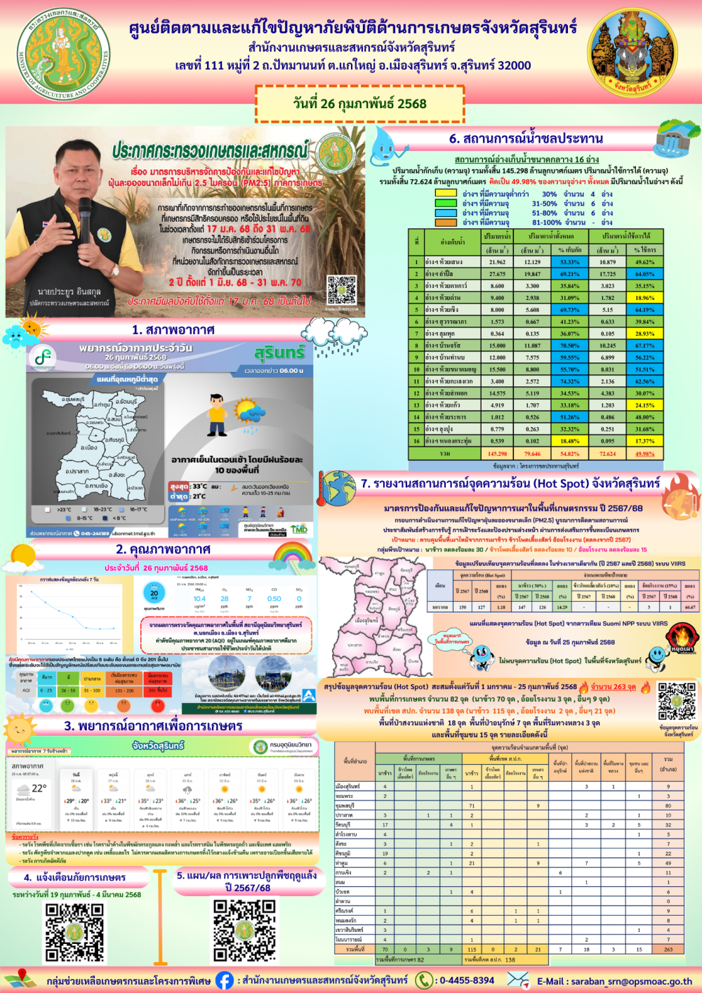 รายงานศูนย์ติดตามและแก้ไขปัญหาภัยพิบัติด้านการเกษตรจังหวัดสุรินทร์