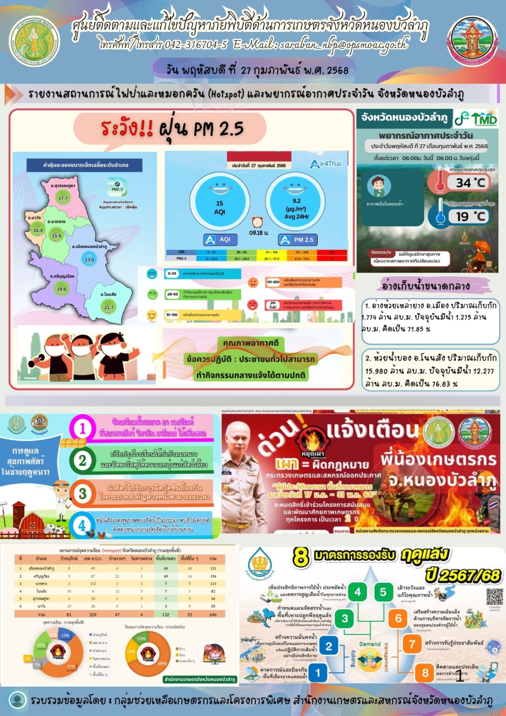 ศูนย์ติดตามและแก้ไขปัญหาภัยพิบัติด้านการเกษตรจังหวัดหนองบัวลำภู