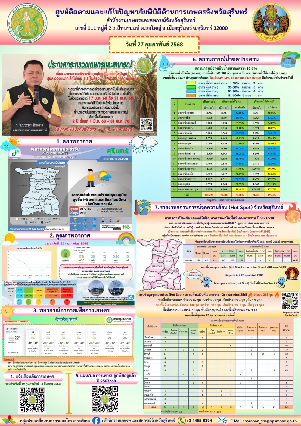 รายงานศูนย์ติดตามและแก้ไขปัญหาภัยพิบัติด้านการเกษตรจังหวัดสุรินทร์