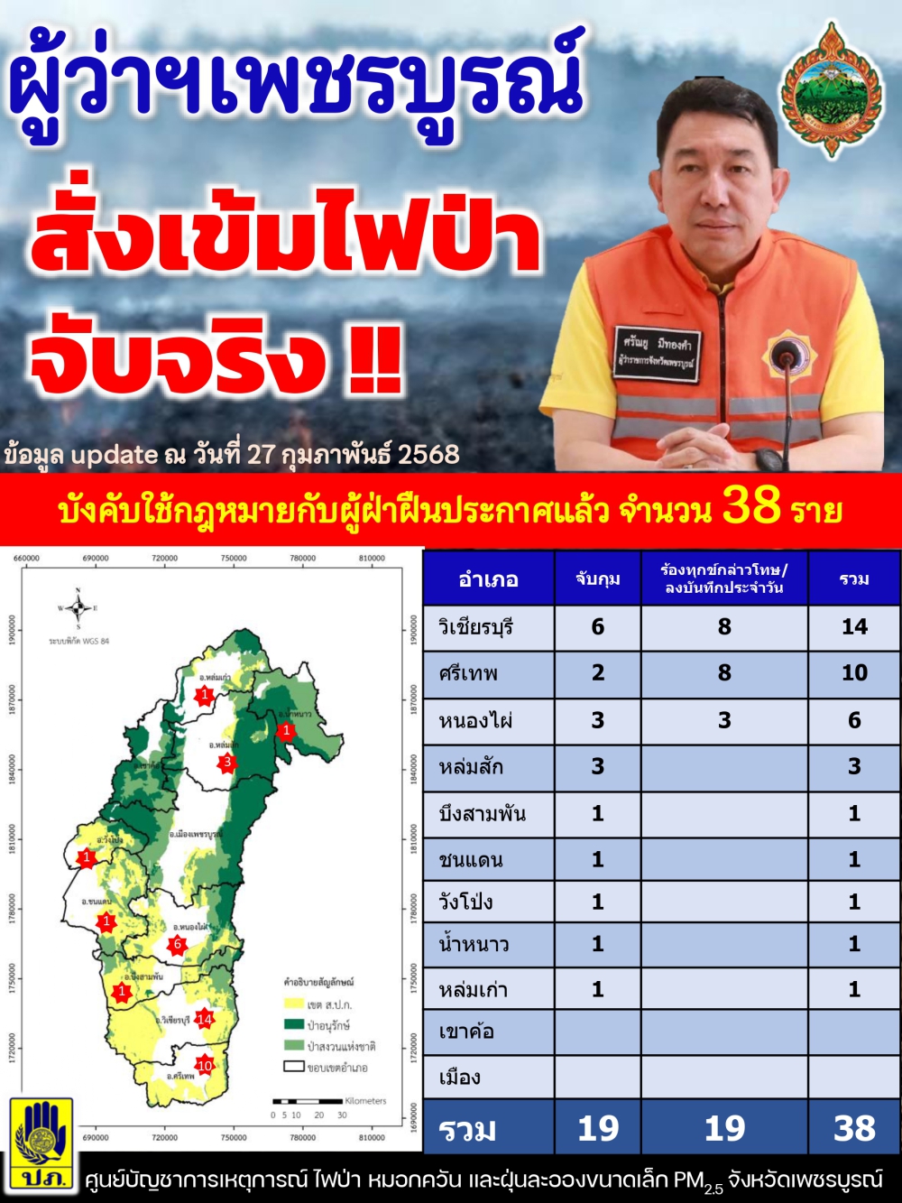 จับมือเผาดำเนินคดีล่าสุด 23 กพ