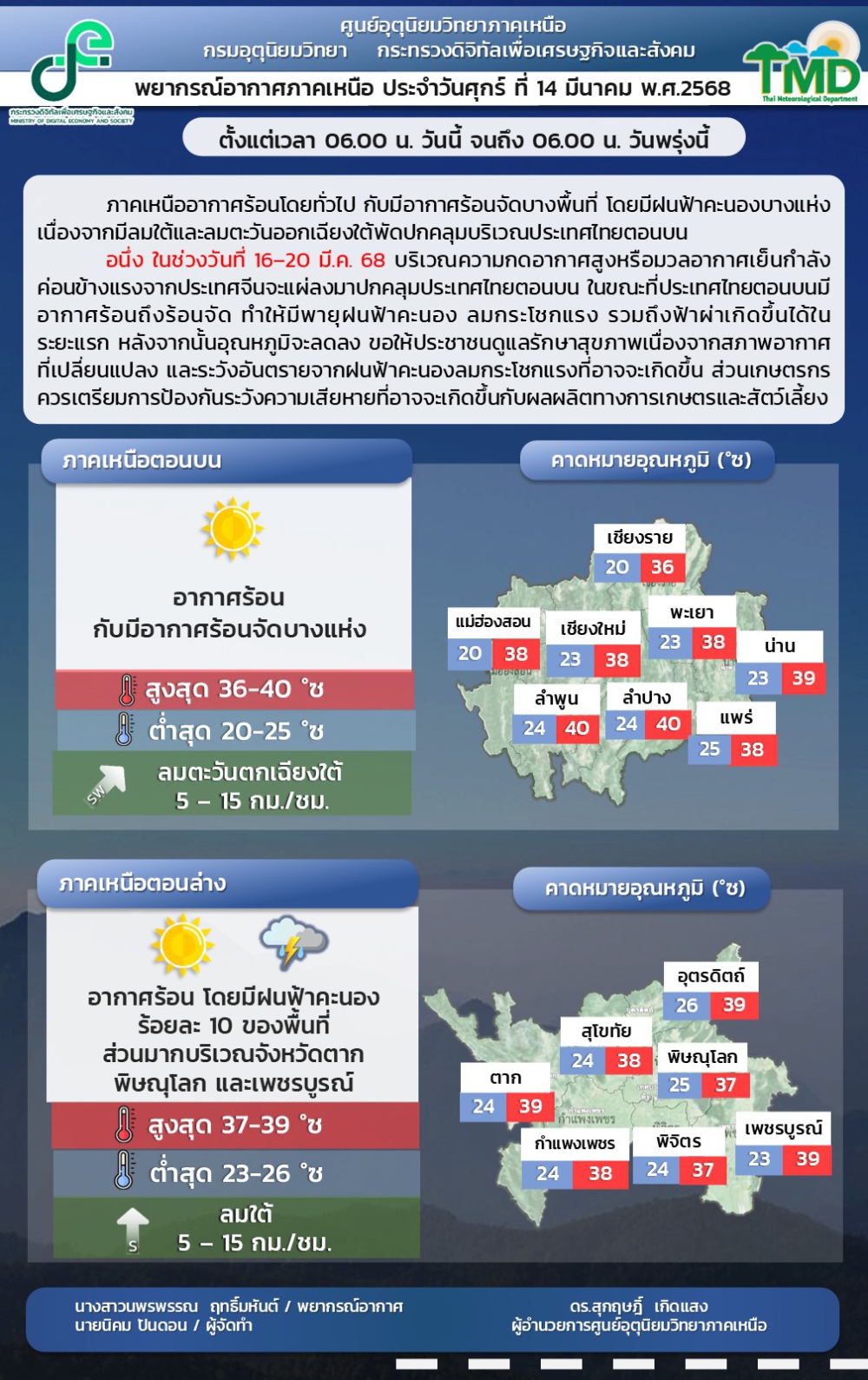 พยากรณ์อากาศภาคเหนือ ประจำวันที่ 14 มีนาคม 2568