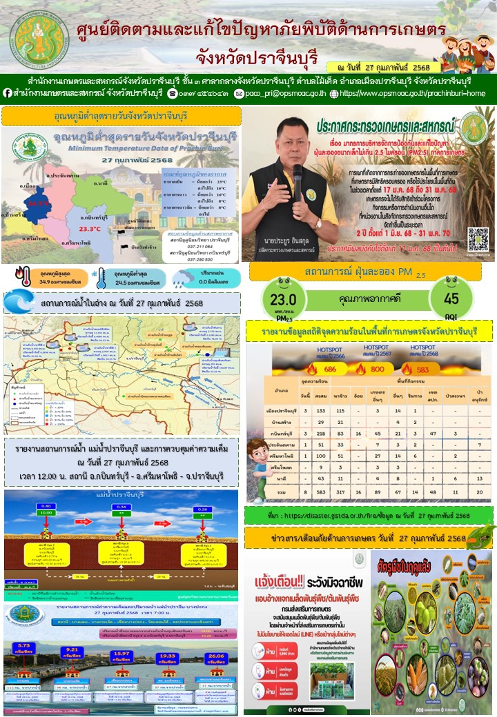 ประจำวันที่ 27 กุมภาพันธ์ 2568