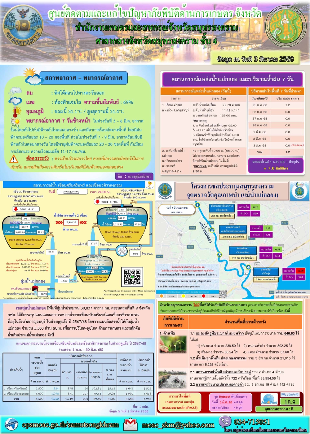 ประชาสัมพันธ์ศูนย์ติดตามและแก้ไขปัญหาภัยพิบัติด้านการเกษตร