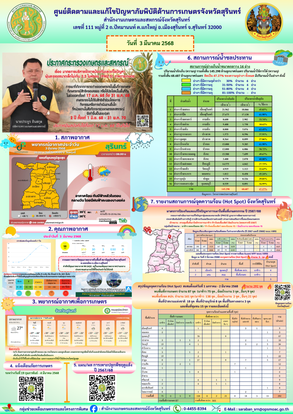 รายงานศูนย์ติดตามและแก้ไขปัญหาภัยพิบัติด้านการเกษตรจังหวัดสุรินทร์