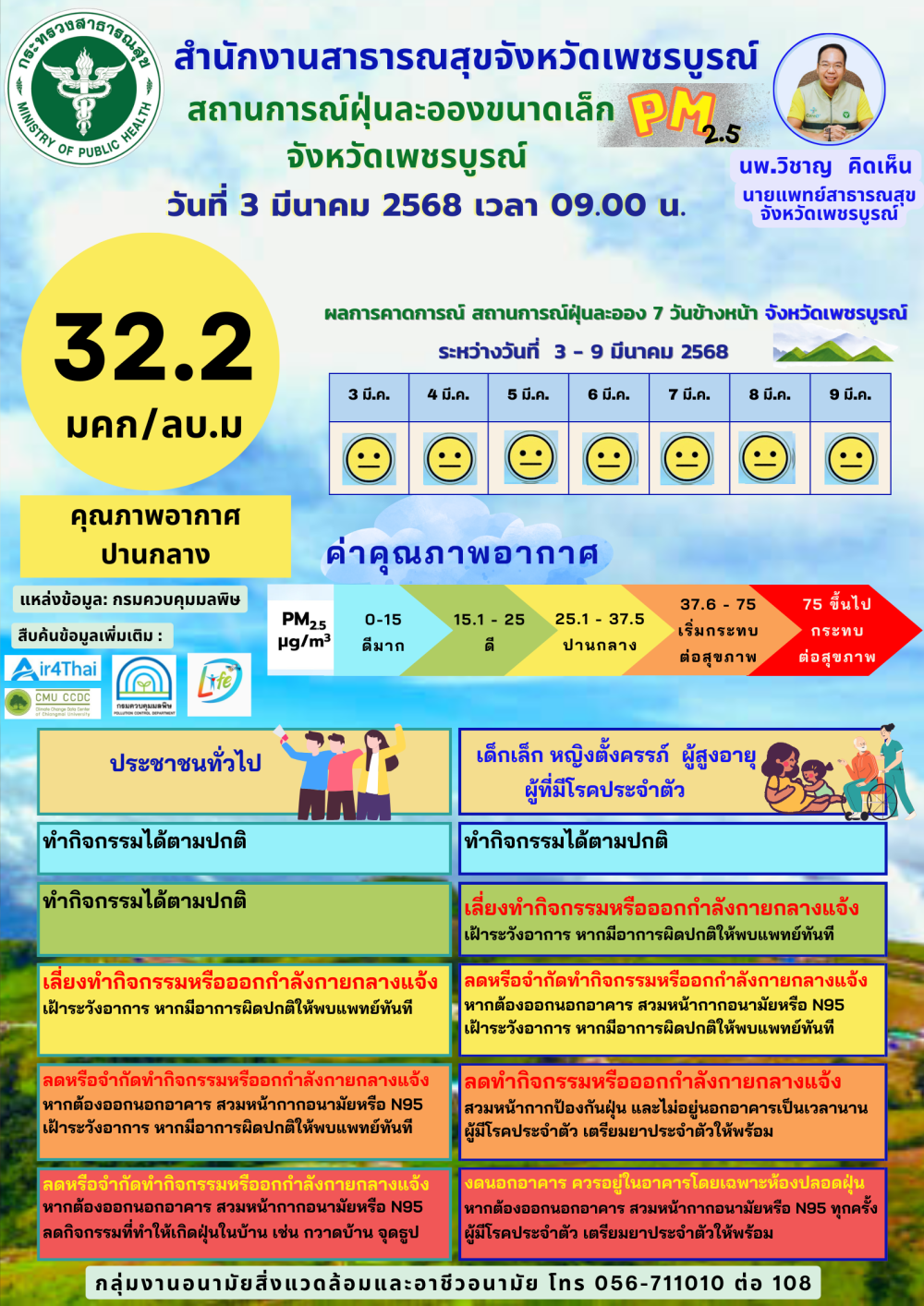 แจ้งเตือนคุณภาอากาศ 030368