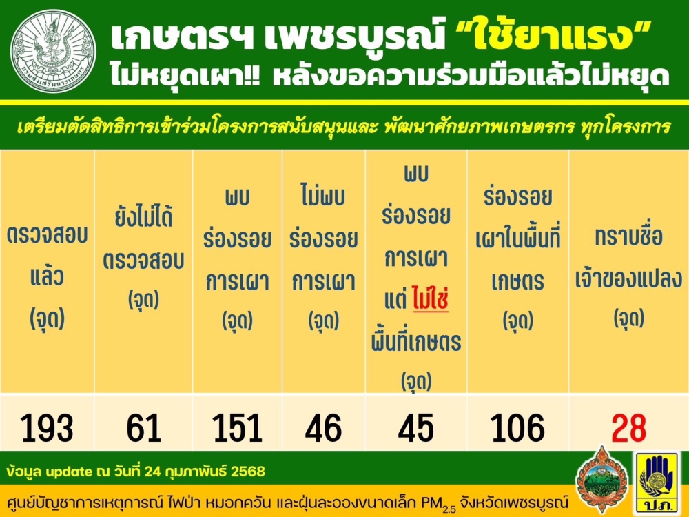 ตัดสิทธิโครงการของเกษตรทุกกรณี 030368