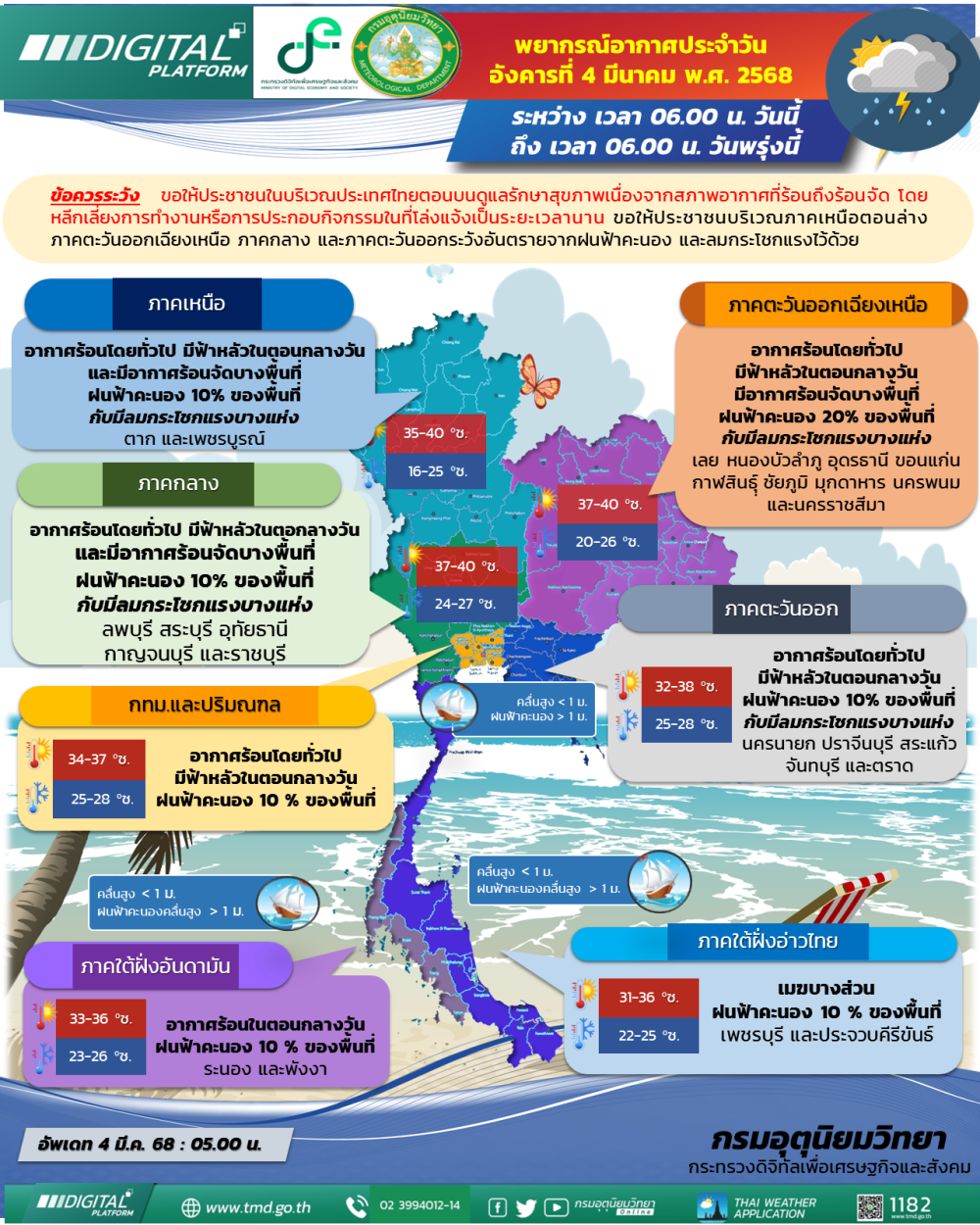 พยากรณ์อากาศ ประจำวันที่ 4 มีนาคม 2568