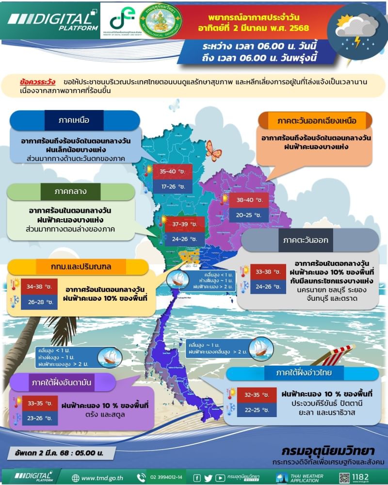 พยากรณ์อากาศ ประจำวันที่ 2 มีนาคม 2568