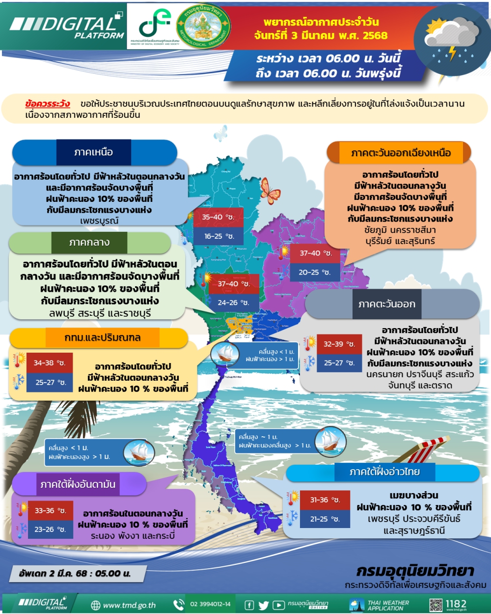 พยากรณ์อากาศ ประจำวันที่ 3 มีนาคม 2568