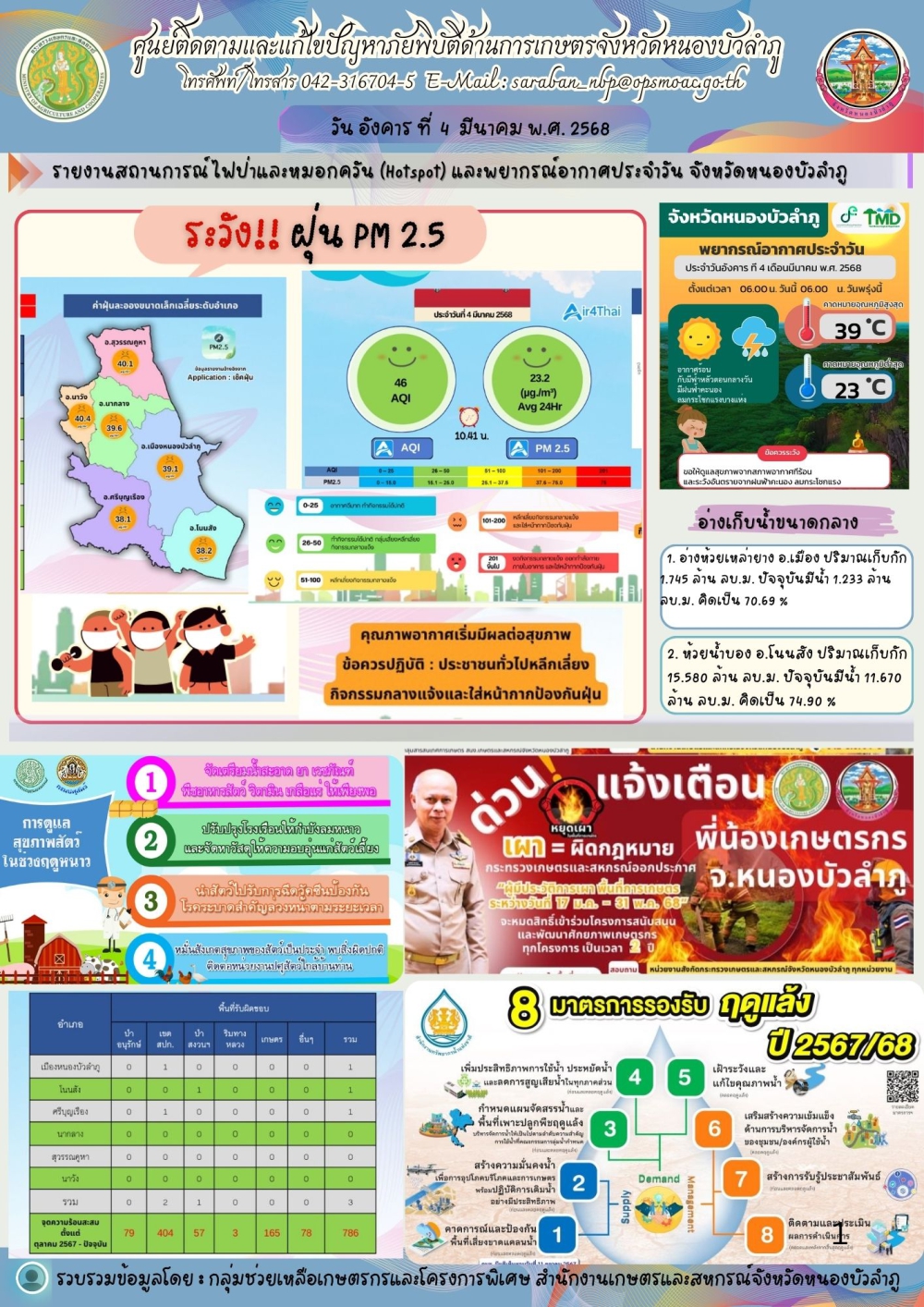 ศูนย์ติดตามและแก้ไขปัญหาภัยพิบัติด้านการเกษตรจังหวัดหนองบัวลำภู