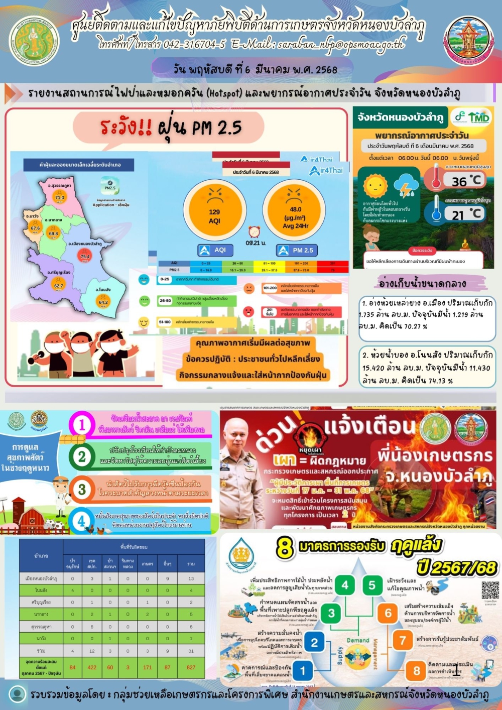 ศูนย์ติดตามและแก้ไขปัญหาภัยพิบัติด้านการเกษตรจังหวัดหนองบัวลำภู