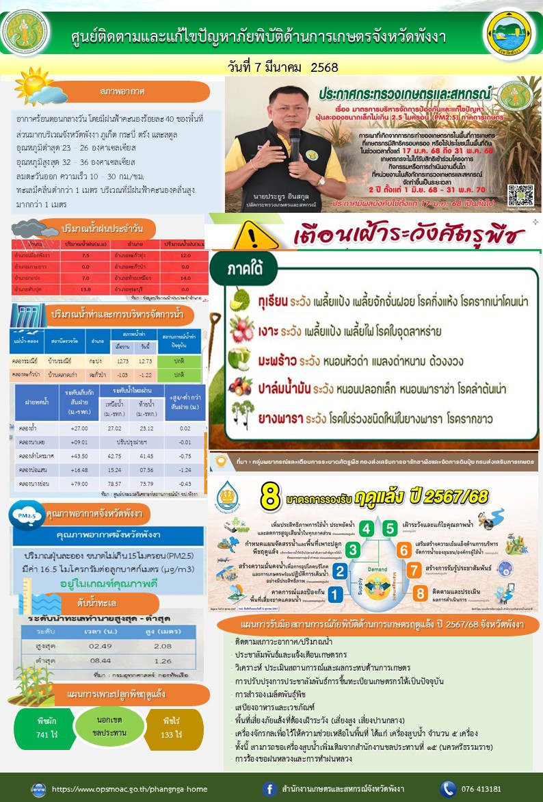 ศูนย์ติดตามและแก้ไขปัญหาภัยพิบัติด้านการเกษตรจังหวัดพังงา