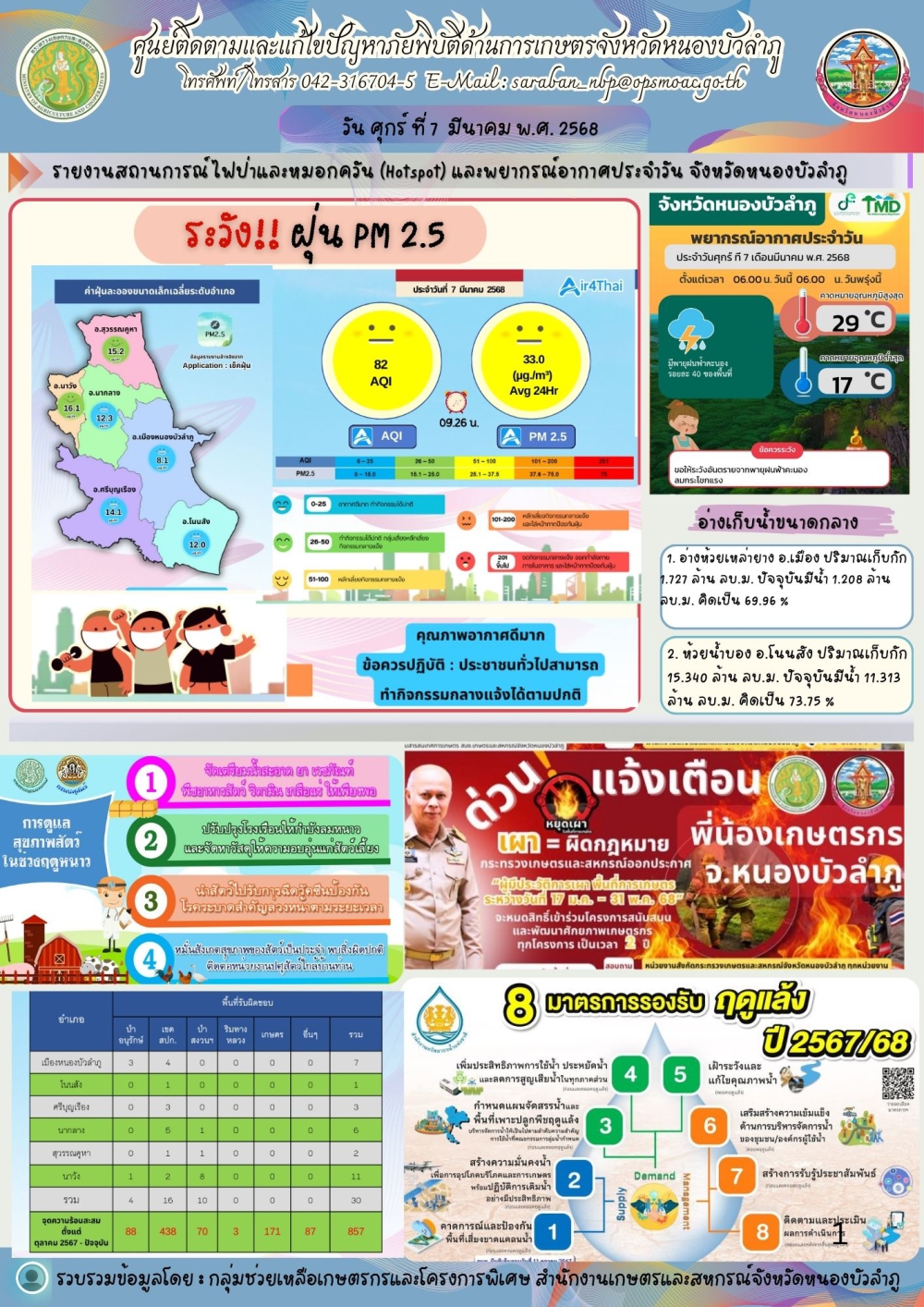 ศูนย์ติดตามและแก้ไขปัญหาภัยพิบัติด้านการเกษตรจังหวัดหนองบัวลำภู