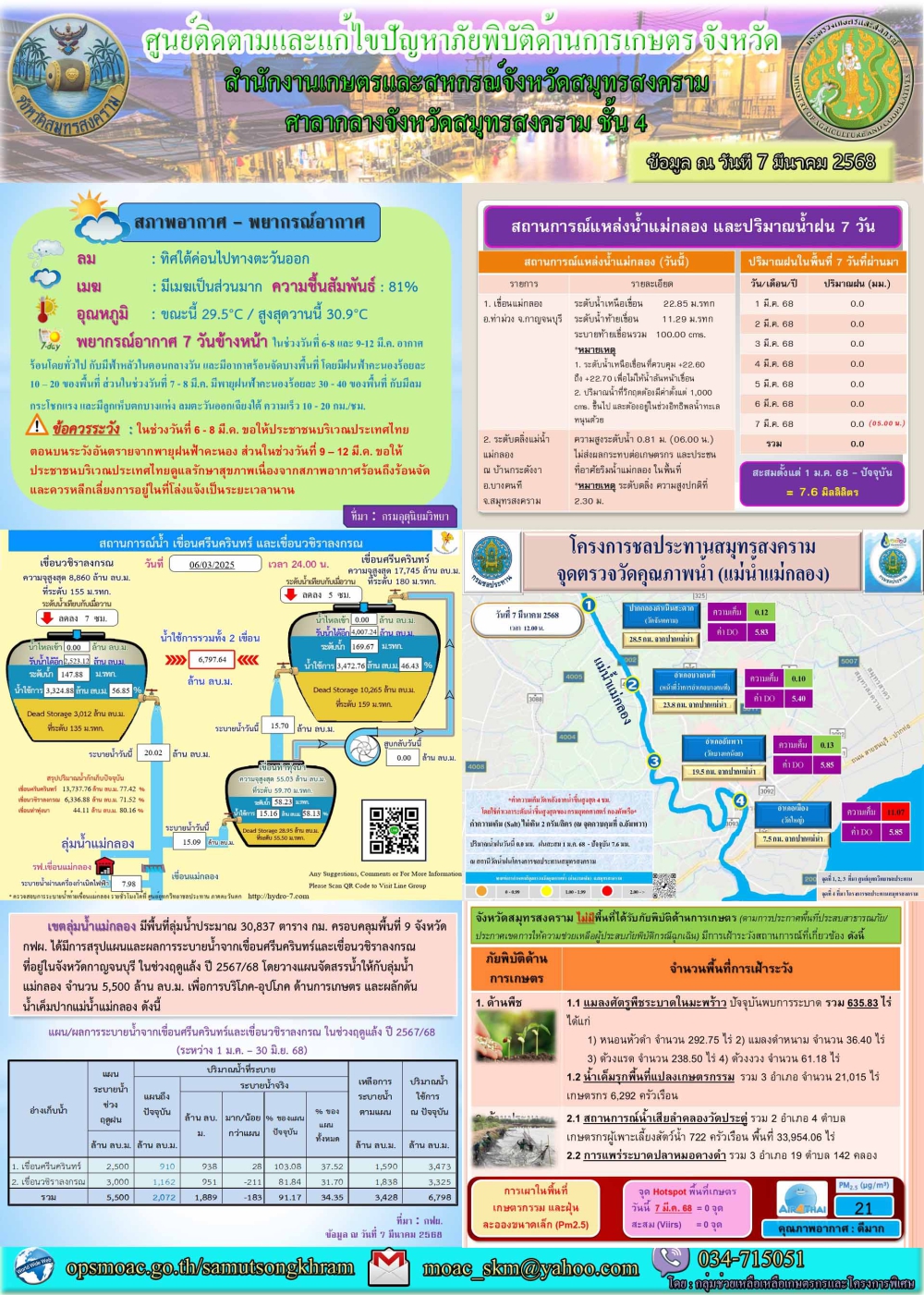 ประชาสัมพันธ์ศูนย์ติดตามและแก้ไขปัญหาภัยพิบัติด้านการเกษตร